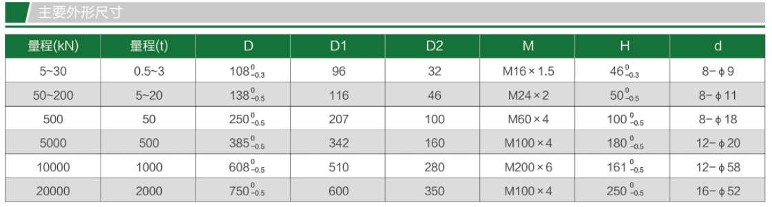 TQ-1QN內螺紋輪輻式測力傳感器